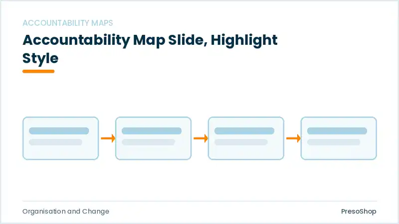Editable PowerPoint accountability map slide template with an accented takeaway, built from recolourable native shapes for organisation and change decks