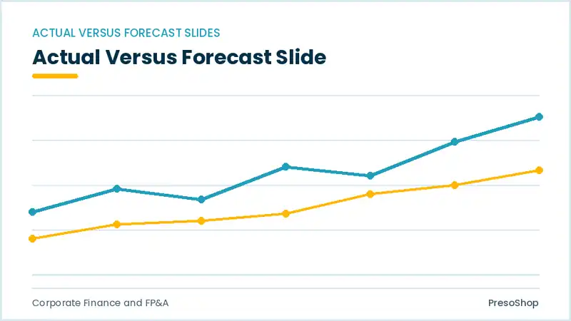 Editable PowerPoint actual versus forecast slide template, built from recolourable native shapes for corporate finance and fp&a decks