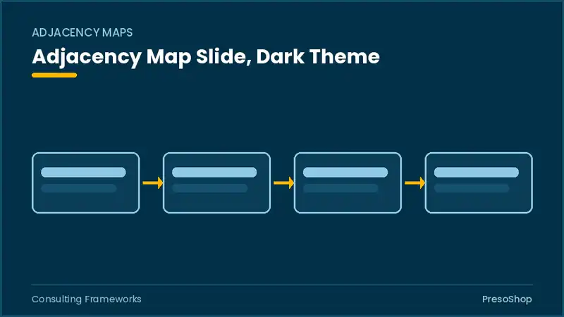 Editable PowerPoint adjacency map slide template in a dark theme, built from recolourable native shapes for consulting frameworks decks