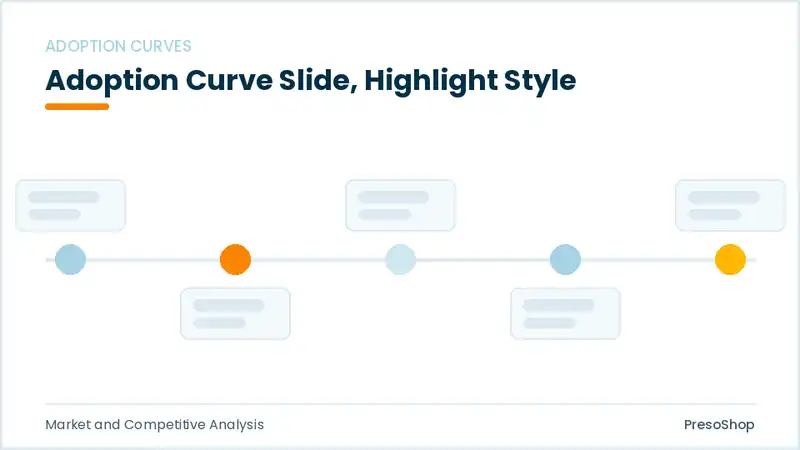 Editable PowerPoint adoption curve slide template with an accented takeaway, built from recolourable native shapes for market and competitive analysis decks