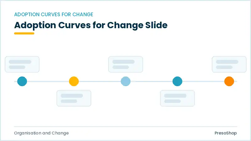 Editable PowerPoint adoption curves for change slide template, built from recolourable native shapes for organisation and change decks