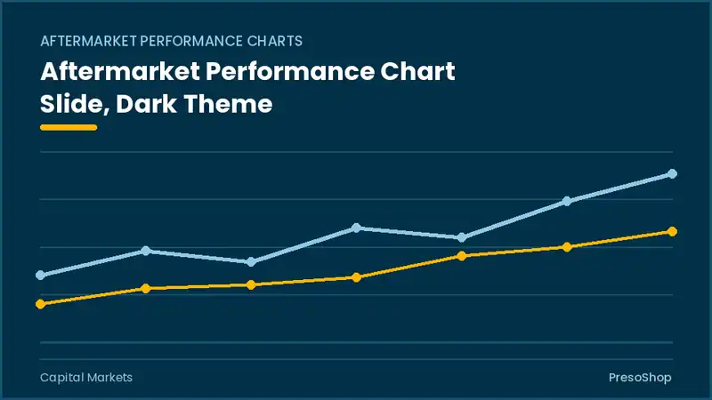 Editable PowerPoint aftermarket performance chart slide template in a dark theme, built from recolourable native shapes for capital markets decks