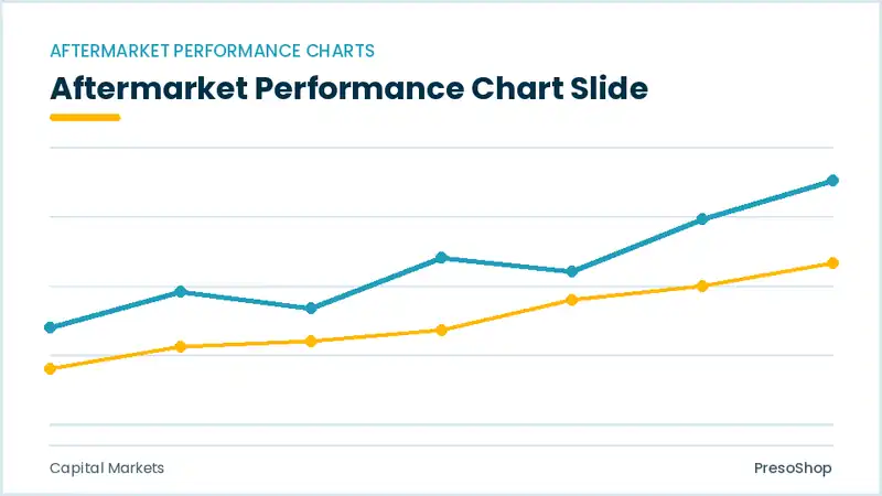 Editable PowerPoint aftermarket performance chart slide template, built from recolourable native shapes for capital markets decks
