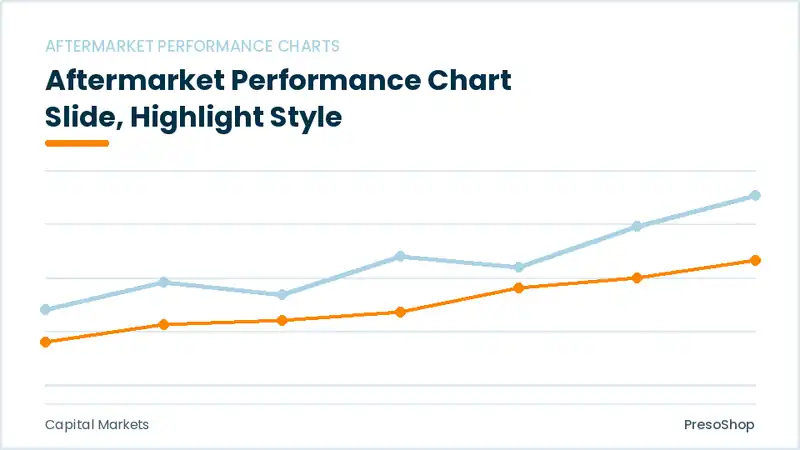 Editable PowerPoint aftermarket performance chart slide template with an accented takeaway, built from recolourable native shapes for capital markets decks