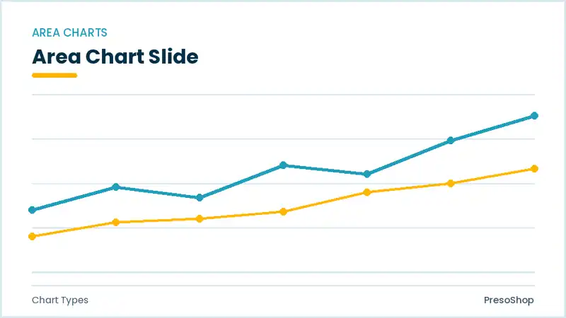 Editable PowerPoint area chart slide template, built from recolourable native shapes for chart types decks