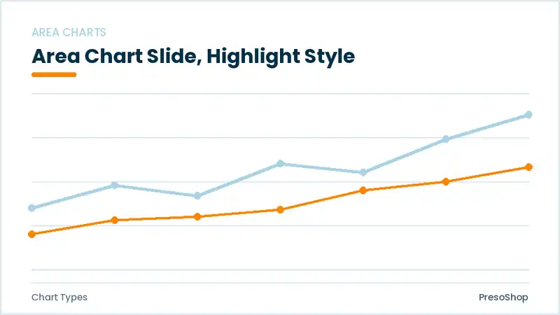 Editable PowerPoint area chart slide template with an accented takeaway, built from recolourable native shapes for chart types decks