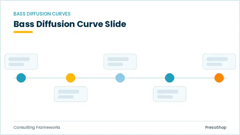 Editable PowerPoint bass diffusion curve slide template, built from recolourable native shapes for consulting frameworks decks