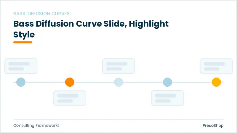 Editable PowerPoint bass diffusion curve slide template with an accented takeaway, built from recolourable native shapes for consulting frameworks decks