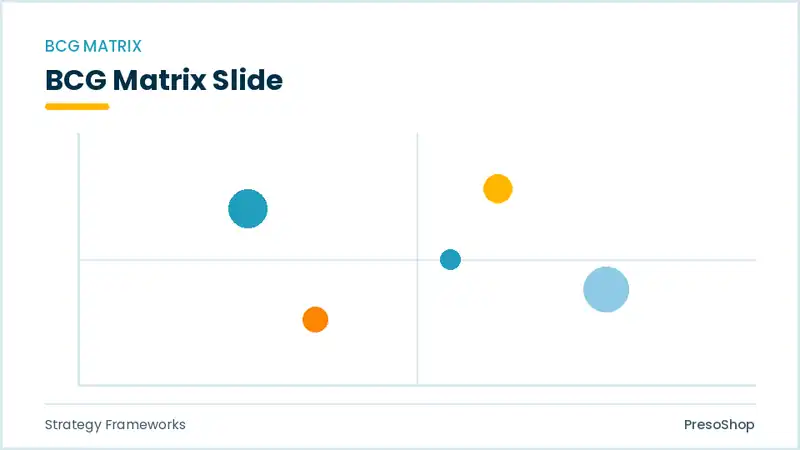 Editable PowerPoint bcg matrix slide template, built from recolourable native shapes for strategy frameworks decks