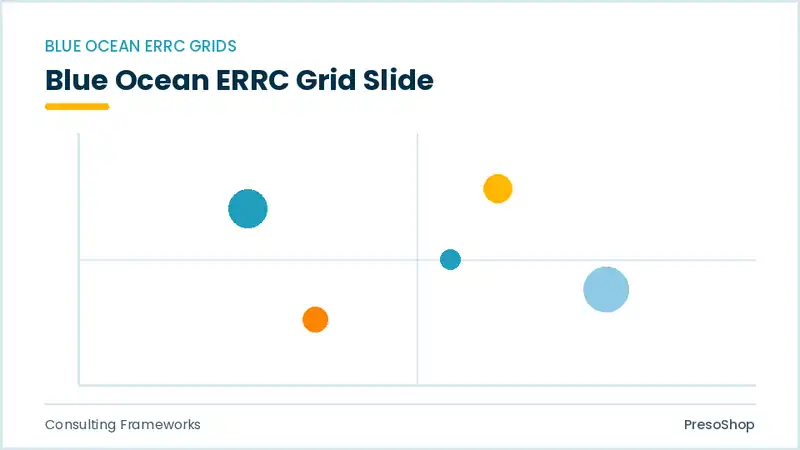 Editable PowerPoint blue ocean errc grid slide template, built from recolourable native shapes for consulting frameworks decks