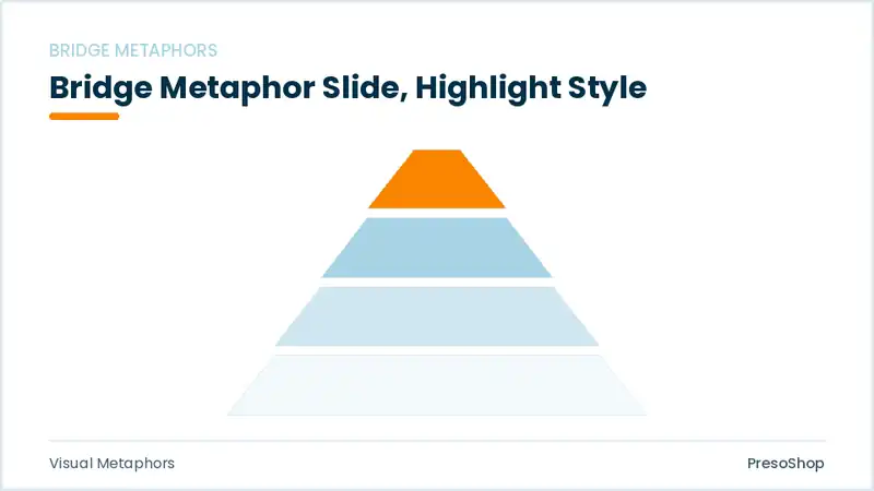 Editable PowerPoint bridge metaphor slide template with an accented takeaway, built from recolourable native shapes for visual metaphors decks