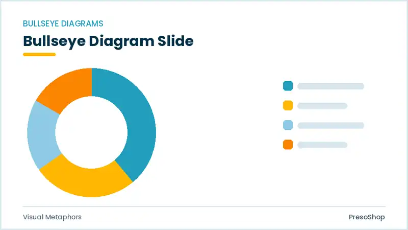 Editable PowerPoint bullseye diagram slide template, built from recolourable native shapes for visual metaphors decks