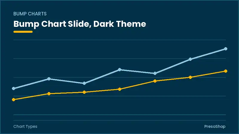 Editable PowerPoint bump chart slide template in a dark theme, built from recolourable native shapes for chart types decks
