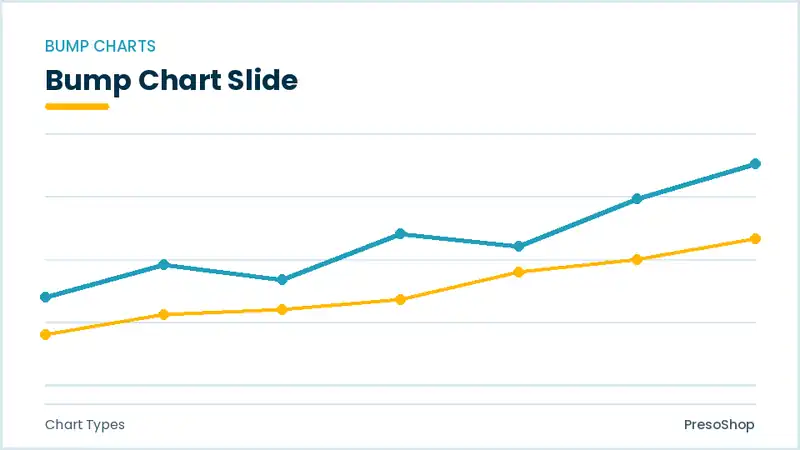 Editable PowerPoint bump chart slide template, built from recolourable native shapes for chart types decks