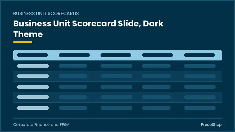 Editable PowerPoint business unit scorecard slide template in a dark theme, built from recolourable native shapes for corporate finance and fp&a decks