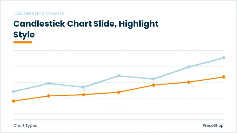 Editable PowerPoint candlestick chart slide template with an accented takeaway, built from recolourable native shapes for chart types decks