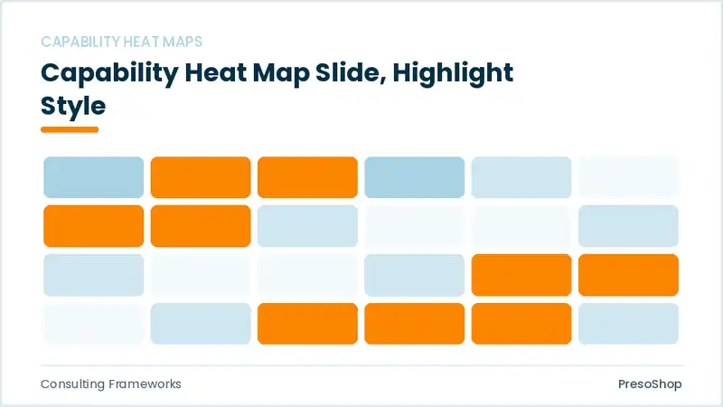 Editable PowerPoint capability heat map slide template with an accented takeaway, built from recolourable native shapes for consulting frameworks decks