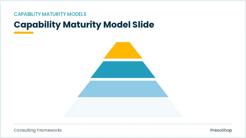 Editable PowerPoint capability maturity model slide template, built from recolourable native shapes for consulting frameworks decks