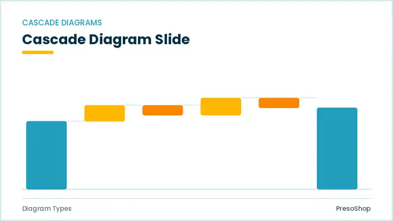 Editable PowerPoint cascade diagram slide template, built from recolourable native shapes for diagram types decks