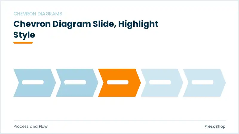 Editable PowerPoint chevron diagram slide template with an accented takeaway, built from recolourable native shapes for process and flow decks