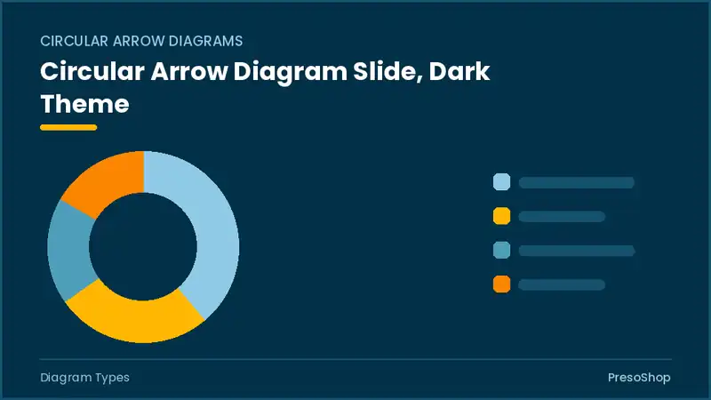 Editable PowerPoint circular arrow diagram slide template in a dark theme, built from recolourable native shapes for diagram types decks