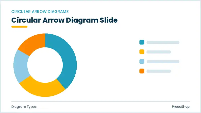 Editable PowerPoint circular arrow diagram slide template, built from recolourable native shapes for diagram types decks