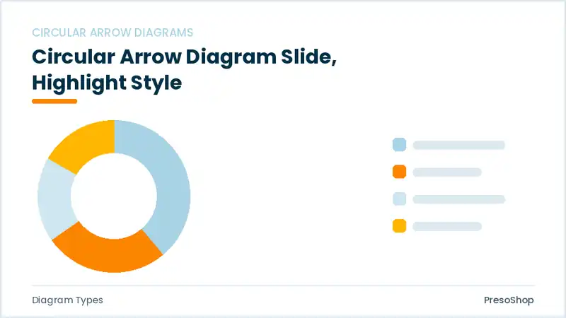 Editable PowerPoint circular arrow diagram slide template with an accented takeaway, built from recolourable native shapes for diagram types decks