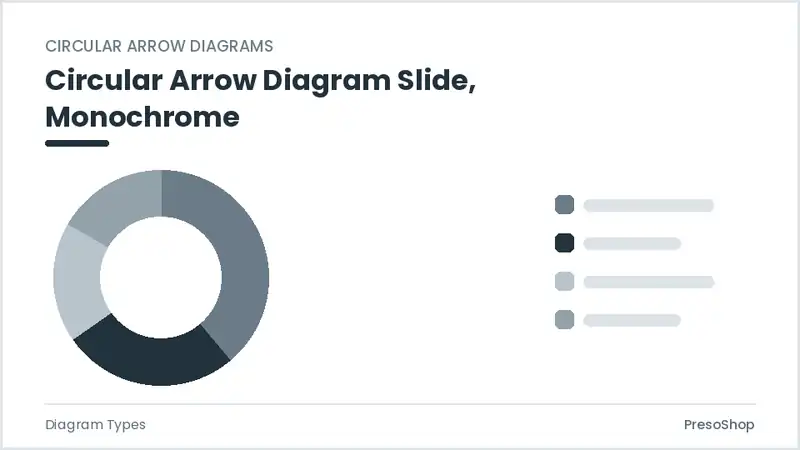 Editable PowerPoint circular arrow diagram slide template in a monochrome treatment, built from recolourable native shapes for diagram types decks