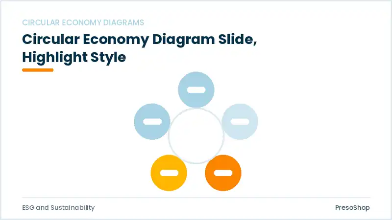 Editable PowerPoint circular economy diagram slide template with an accented takeaway, built from recolourable native shapes for esg and sustainability decks