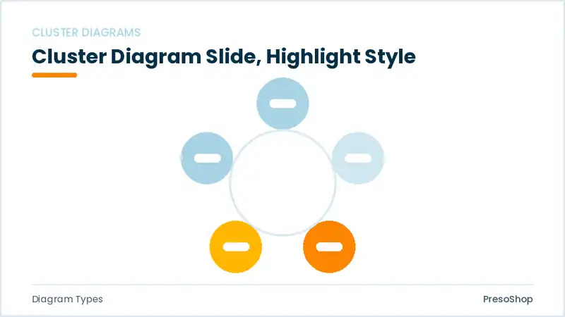 Editable PowerPoint cluster diagram slide template with an accented takeaway, built from recolourable native shapes for diagram types decks