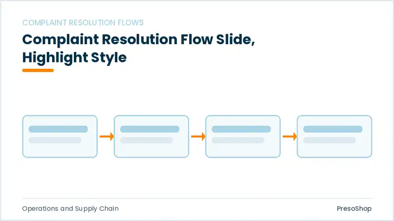 Editable PowerPoint complaint resolution flow slide template with an accented takeaway, built from recolourable native shapes for operations and supply chain decks