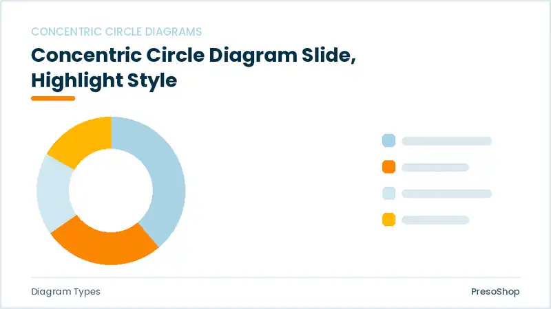 Editable PowerPoint concentric circle diagram slide template with an accented takeaway, built from recolourable native shapes for diagram types decks