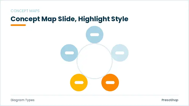 Editable PowerPoint concept map slide template with an accented takeaway, built from recolourable native shapes for diagram types decks