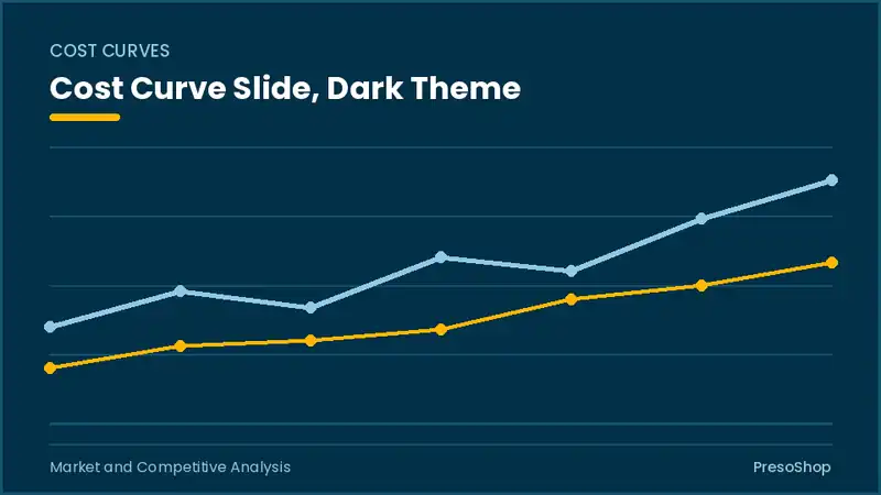 Editable PowerPoint cost curve slide template in a dark theme, built from recolourable native shapes for market and competitive analysis decks