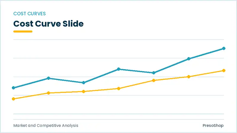 Editable PowerPoint cost curve slide template, built from recolourable native shapes for market and competitive analysis decks