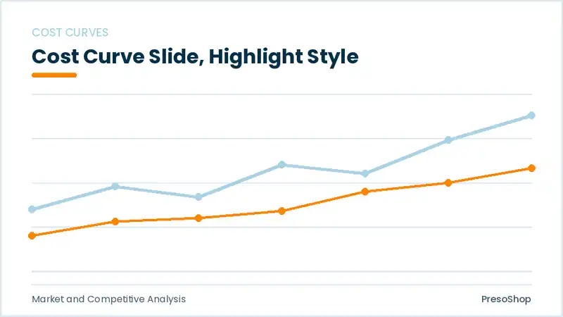 Editable PowerPoint cost curve slide template with an accented takeaway, built from recolourable native shapes for market and competitive analysis decks