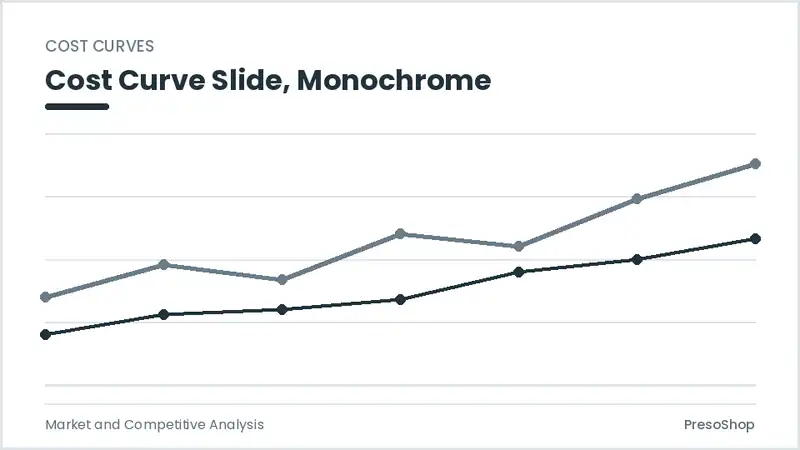 Editable PowerPoint cost curve slide template in a monochrome treatment, built from recolourable native shapes for market and competitive analysis decks