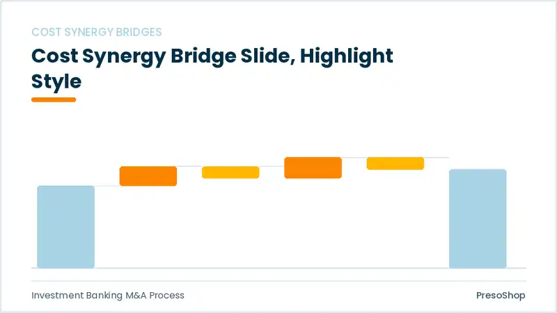 Editable PowerPoint cost synergy bridge slide template with an accented takeaway, built from recolourable native shapes for investment banking m&a process decks