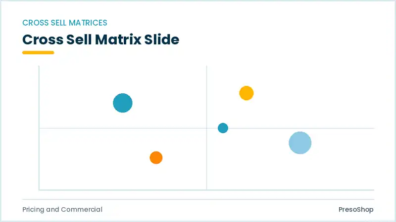 Editable PowerPoint cross sell matrix slide template, built from recolourable native shapes for pricing and commercial decks