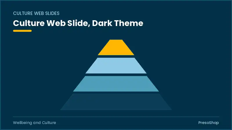 Editable PowerPoint culture web slide template in a dark theme, built from recolourable native shapes for wellbeing and culture decks