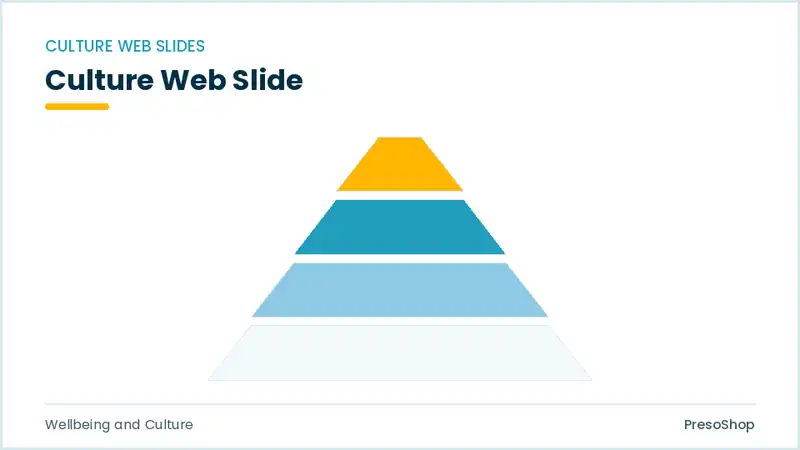 Editable PowerPoint culture web slide template, built from recolourable native shapes for wellbeing and culture decks