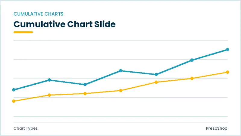 Editable PowerPoint cumulative chart slide template, built from recolourable native shapes for chart types decks