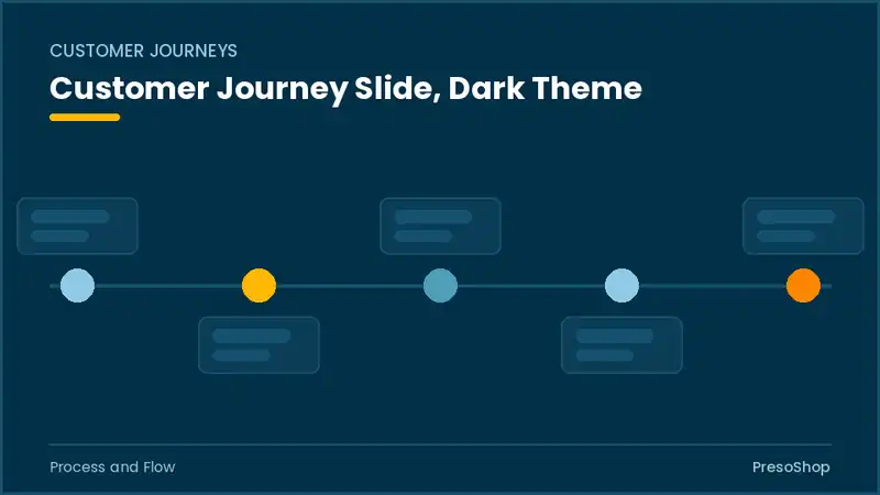 Editable PowerPoint customer journey slide template in a dark theme, built from recolourable native shapes for process and flow decks