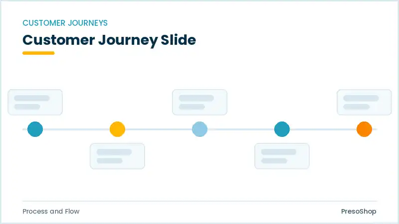 Editable PowerPoint customer journey slide template, built from recolourable native shapes for process and flow decks