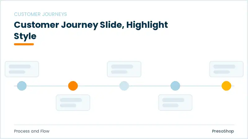 Editable PowerPoint customer journey slide template with an accented takeaway, built from recolourable native shapes for process and flow decks