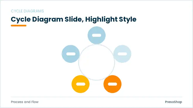 Editable PowerPoint cycle diagram slide template with an accented takeaway, built from recolourable native shapes for process and flow decks