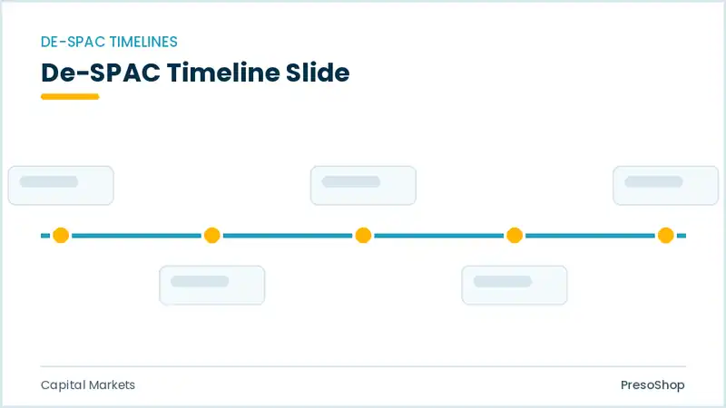 Editable PowerPoint de-spac timeline slide template, built from recolourable native shapes for capital markets decks