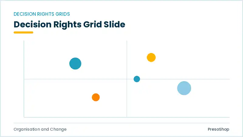 Editable PowerPoint decision rights grid slide template, built from recolourable native shapes for organisation and change decks
