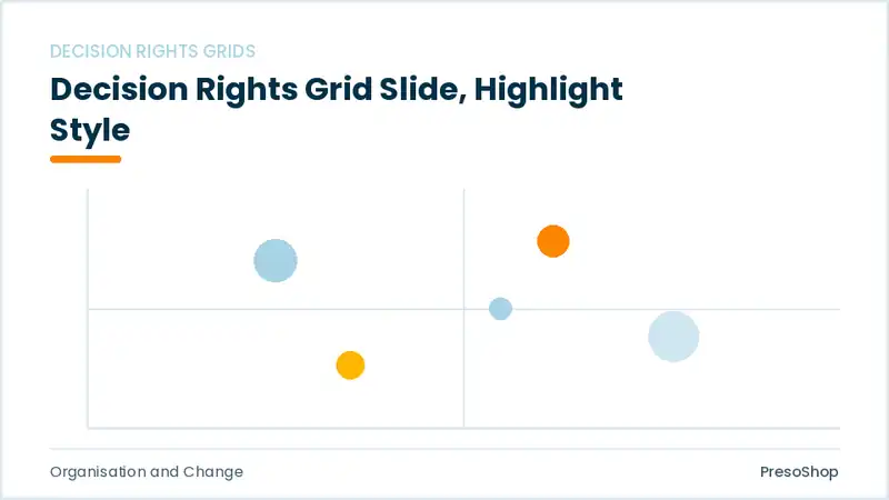 Editable PowerPoint decision rights grid slide template with an accented takeaway, built from recolourable native shapes for organisation and change decks