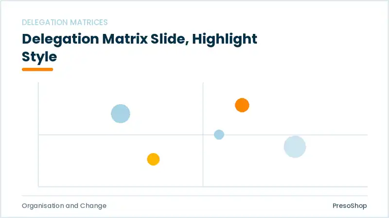 Editable PowerPoint delegation matrix slide template with an accented takeaway, built from recolourable native shapes for organisation and change decks
